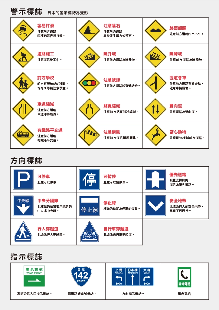 日本主要交通標誌對照表