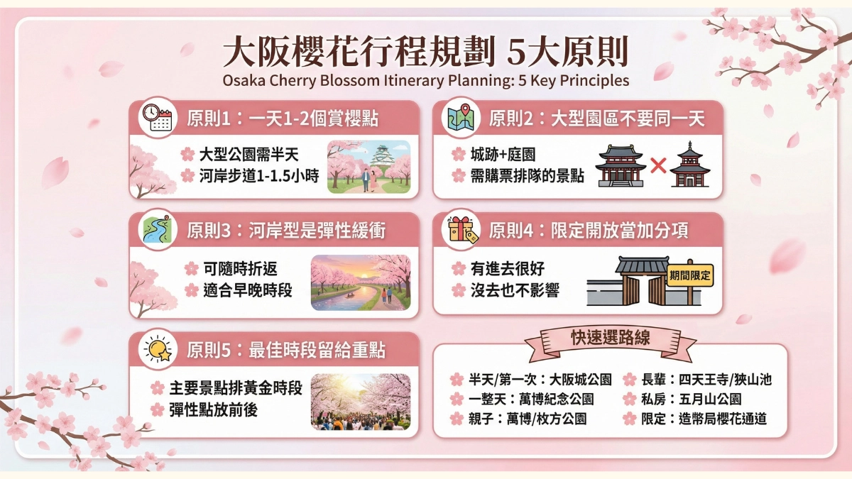 大阪櫻花行程|大阪賞櫻行程規劃原則