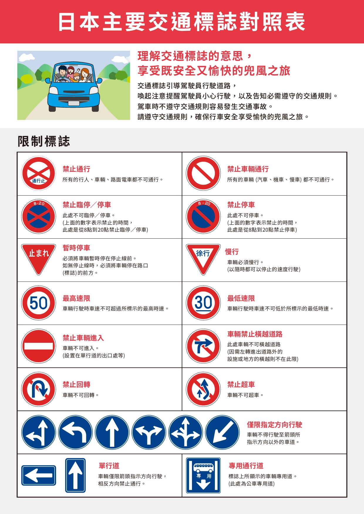 日本主要交通標誌對照表