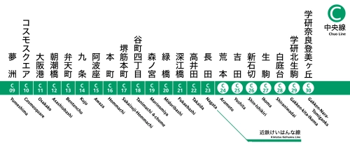 大阪 Metro 中央線