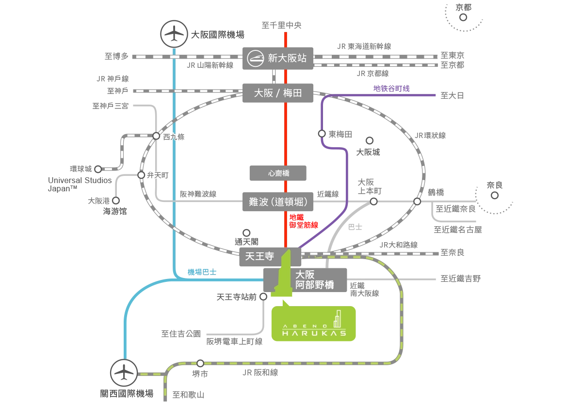 主要交通路線圖