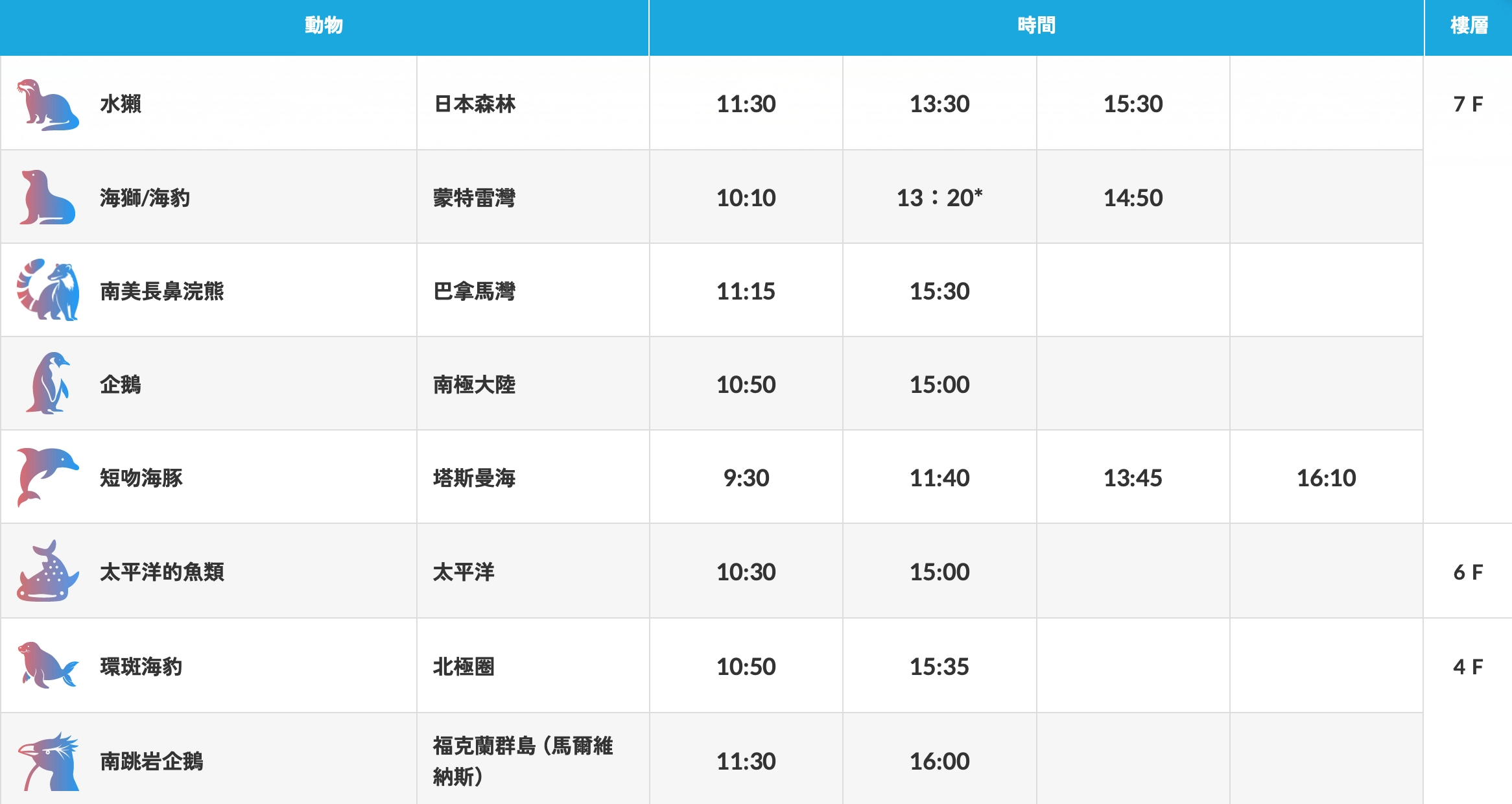 大阪海遊館餵食秀時間