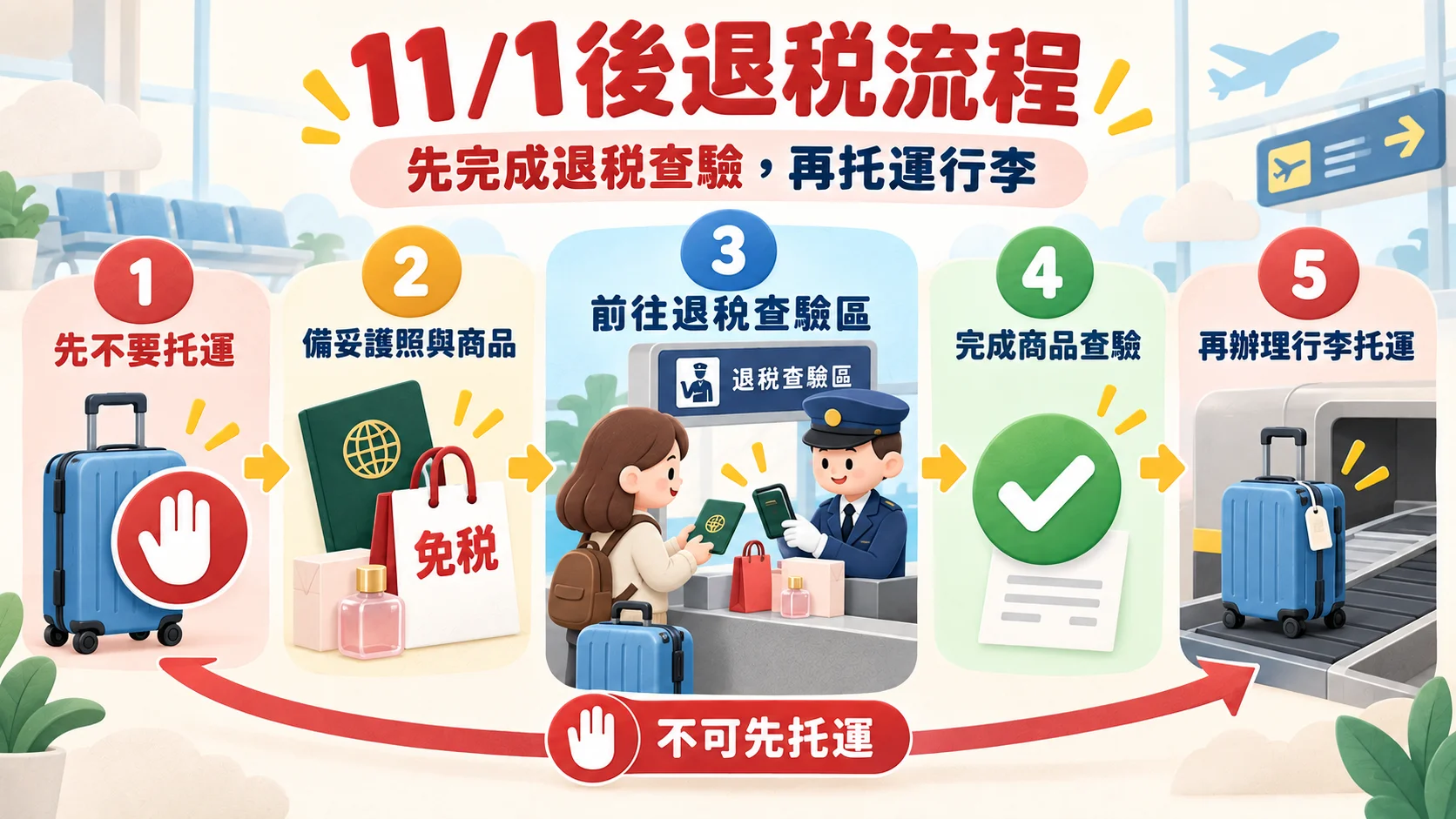 2026退稅流程