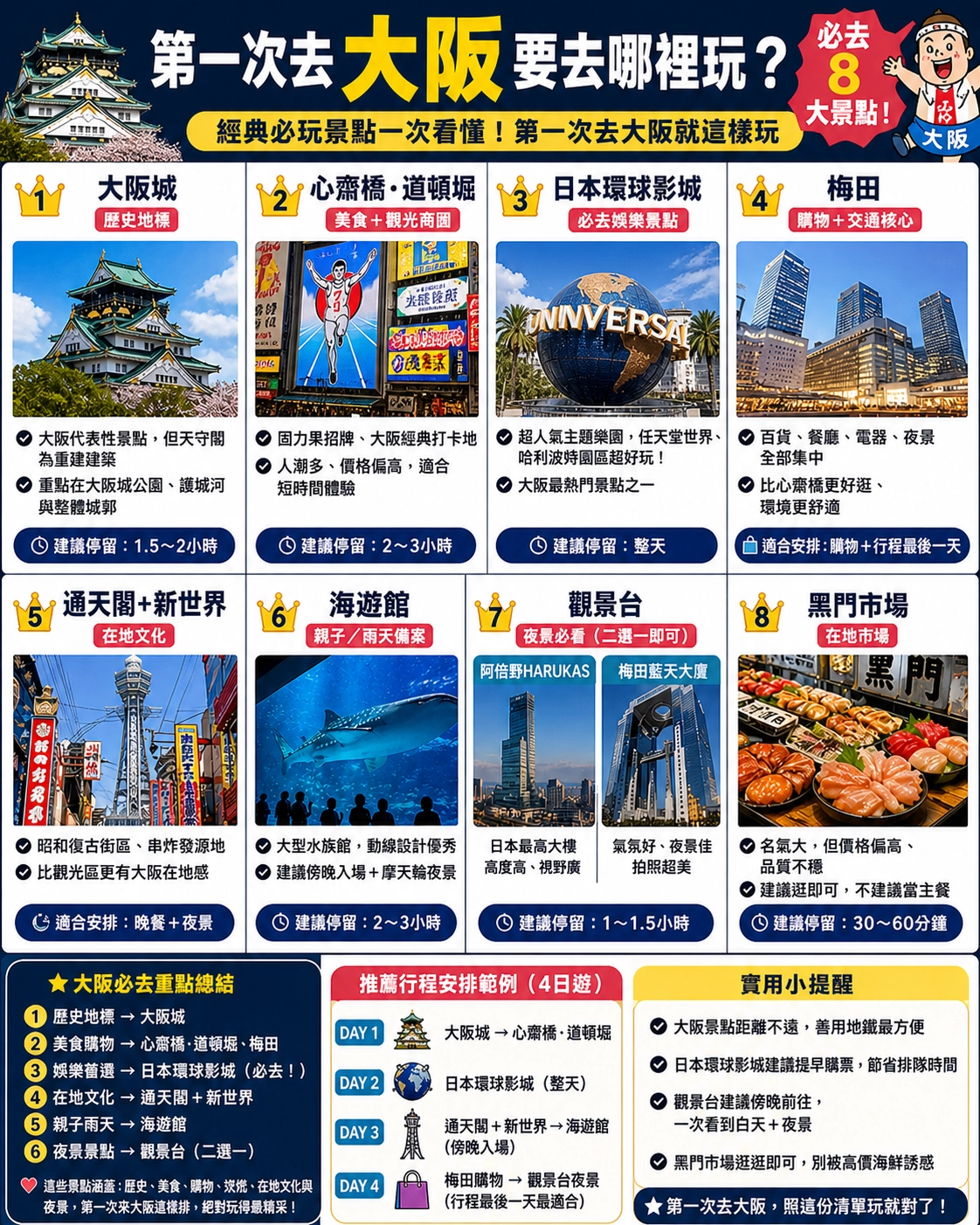 必去大阪景點推薦