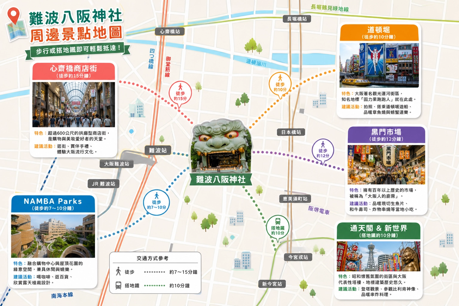 難波八阪神社附近景點推薦