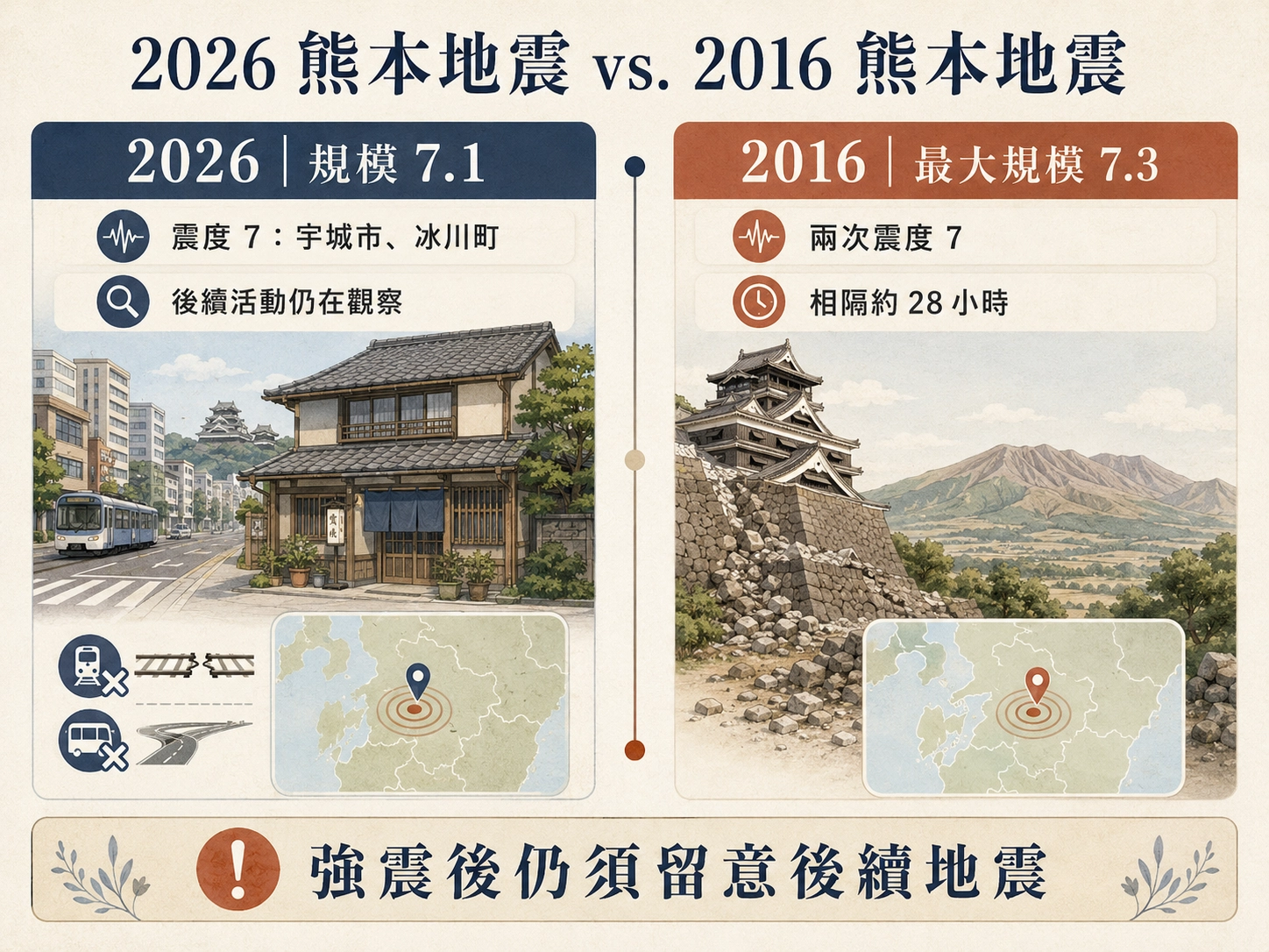 2026 熊本地震與 2016 熊本地震差異